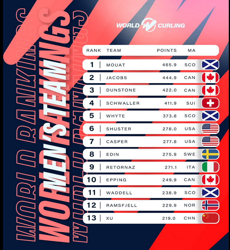  classement international hommes